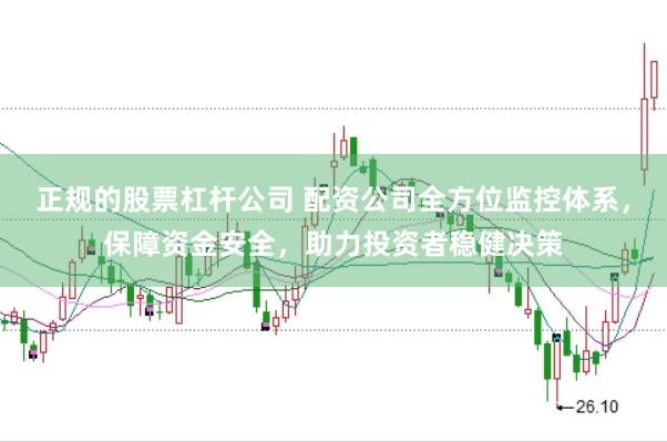 正规的股票杠杆公司 配资公司全方位监控体系，保障资金安全，助力投资者稳健决策